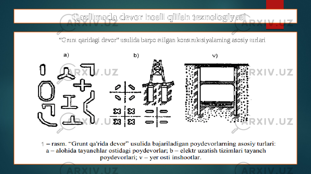 Qazilmada devor hosil qilish texnologiyasi “ Grunt qaridagi dеvor” usulida barpo etilgan konstruktsiyalarning asosiy turlari 