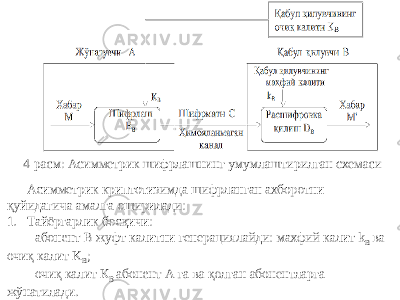 4-расм: Асимметрик шифрлашнинг умумлаштирилган схемаси Асимметрик криптотизимда шифрланган ахборотни қуйидагича амалга оширилади: 1. Тайёргарлик босқичи: - абонент В жуфт калитни генерациялайди: махфий калит k В ва очиқ калит K В ; - очиқ калит К В абонент А га ва қолган абонентларга жўнатилади. 