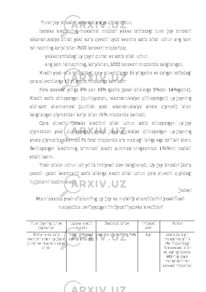 -Turar joy binosini rekonstruktsiya qilishuchun. Ipoteka kreditining maksimal miqdori yakka tartibdagi turar joy binosini rekonstruktsiya qilish yoki ko’p qavatli uyda kvartira sotib olish uchun eng kam ish haqining ko’pi bilan 2500 baravari miqdorida; - yakka tartibdagi uy-joyni qurish va sotib olish uchun - eng kam ishhaqining, ko’pibilan, 3000 baravari miqdorida belgilangan. Kredit yosh oila toifasidagi qarz oluvchilarga 15 yilgacha va qolgan toifadagi qarz oluvchilarga 10 yilgacha muddatga beriladi. Foiz stavkasi yiliga 8% dan 18% gacha (yosh oilalarga 9%dan 14%gacha). Kredit sotib olinayotgan (qurilayottan, rekonstruktsiya qilinayotgan) uy-joyning oldi-sotti shartnomasi (qurilish yoki rekonstruktsiya smeta qiymati) bilan belgilangan qiymatidan ko’pi bilan 75% miqdorida beriladi. Qarz oluvchi ipoteka kreditini olish uchun sotib olinayotgan uy-joy qiymatidan yoki qurilayotgan yoxud rekonstruktsiya qilinayotgan uy-joyning smeta qiymatidan kamida 25 foizi miqdorida o’z mablag’-lariga ega bo’lishi shart. Berilayotgan kreditning ta’minoti kredit summasi-ningkamida 125%ini tashkil etishi lozim. Yosh oilalar uchun uch yillik imtiyozli davr belgilanadi. Uy-joy binosini (ko’p qavatli uydan kvartirani) sotib olishga kredit olish uchun qarz oluvchi quyidagi hujjatlarni taqdim etadi: jadval Mamlakatda yosh oilalarning uy-joy va maishiy sharoitlarini yaxshilash maqsadida berilayotgan imtiyozli ipoteka kreditlari Turar joyning turi va joylashuvi Ipoteka krediti muddati Dastlabki to’lov Imtiyozli davr Foizlar Shaharlarda ko ’ p kvartirali arzon uy - joylar qurish va rekonstruktsiya qilish 20 yil (imtiyozli davr bilan birga) kvartira qiymatining 25% i 3 yil dastlabki 5 yil mobaynida yillik 7% miqdoridagi foiz stavkasi bilan va keyingi davrda MBning qayta moliyalashtirish stavkasi miqdorida 