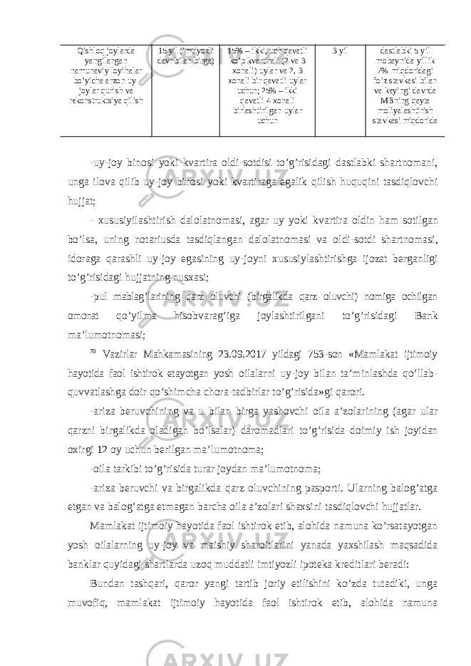 Qishloq joylarda yangilangan namunaviy loyihalar bo’yicha arzon uy- joylar qurish va rekonstruktsiya qilish 15 yil (imtiyozli davr bilan birga) 15% – ikki, uch qavatli ko’p kvartirali (2 va 3 xonali) uylar va 2, 3 xonali bir qavatli uylar uchun; 25% – ikki qavatli 4 xonali birlashtirilgan uylar uchun 3 yil dastlabki 5 yil mobaynida yillik 7% miqdoridagi foiz stavkasi bilan va keyingi davrda MBning qayta moliyalashtirish stavkasi miqdorida - uy - joy binosi yoki kvartira oldi - sotdisi to ’ g ’ risidagi dastlabki shartnomani , unga ilova qilib uy - joy binosi yoki kvartiraga egalik qilish huquqini tasdiqlovchi hujjat ; - xususiyilashtirish dalolatnomasi , agar uy yoki kvartira oldin ham sotilgan bo ’ lsa , uning notariusda tasdiqlangan dalolatnomasi va oldi - sotdi shartnomasi , idoraga qarashli uy - joy egasining uy - joyni xususiylashtirishga ijozat berganligi to ’ g ’ risidagi hujjatning nusxasi ; - pul mablag ’ larining qarz oluvchi ( birgalikda qarz oluvchi ) nomiga ochilgan omonat qo ’ yilma hisobvarag ’ iga joylashtirilgani to ’ g ’ risidagi Bank ma ’ lumotnomasi ; 70 Vazirlar Mahkamasining 23.09.2017 yildagi 753- son « Mamlakat ijtimoiy hayotida faol ishtirok etayotgan yosh oilalarni uy - joy bilan ta ’ minlashda qo ’ llab - quvvatlashga doir qo ’ shimcha chora - tadbirlar to ’ g ’ risida » gi qarori . - ariza beruvchining va u bilan birga yashovchi oila a ’ zolarining ( agar ular qarzni birgalikda oladigan bo ’ lsalar ) daromadlari to ’ g ’ risida doimiy ish joyidan oxirgi 12 oy uchun berilgan ma ’ lumotnoma ; -oila tarkibi to’g’risida turar joydan ma’lumotnoma; -ariza beruvchi va birgalikda qarz oluvchining pasporti. Ularning balog’atga etgan va balog’atga etmagan barcha oila a’zolari shaxsini tasdiqlovchi hujjatlar. Mamlakat ijtimoiy hayotida faol ishtirok etib, alohida namuna ko’rsatayotgan yosh oilalarning uy-joy va maishiy sharoitlarini yanada yaxshilash maqsadida banklar quyidagi shartlarda uzoq muddatli imtiyozli ipoteka kreditlari beradi: Bundan tashqari, qaror yangi tartib joriy etilishini ko’zda tutadiki, unga muvofiq, mamlakat ijtimoiy hayotida faol ishtirok etib, alohida namuna 