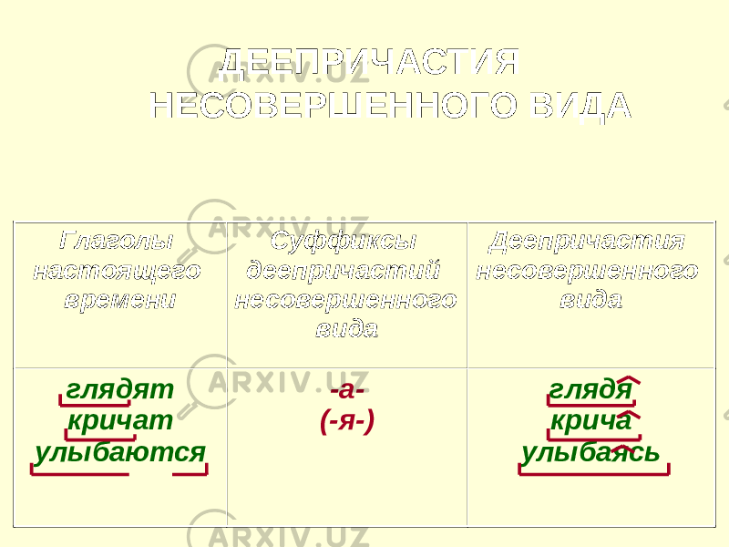 Глаголы настоящего времени Суффиксы деепричастий несовершенного вида Деепричастия несовершенного вида глядят кричат улыбаются -а- (-я-) глядя крича улыбаясьДЕЕПРИЧАСТИЯ НЕСОВЕРШЕННОГО ВИДА 