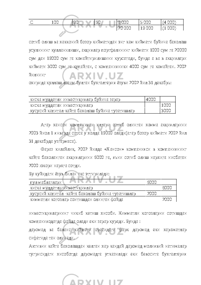 С 100 90 50 9 000 5 000 (4 000) 20 000 19 000 (1 000) сотиб олиш ва хакконий бозор кийматидан энг кам киймати буйича бахолаш усулининг кулланилиши, акциялар портфелининг киймати 1000 сум га 20000 сум дан 19000 сум га камайтирилишини курсатади, бунда а ва в акциялари киймати 3000 сум га купайган, с компанияники 4000 сум га камайган. 2002 йилнинг охирида куллаш лозим булган бухгалтерия ёзуви 2002 йил 31 декабрь: киска муддатли инвестициялар буйича зарар 4000 киска муддатли инвестициялар 1000 хусусий капитал-кайта бахолаш буйича тузатишлар 3000 Агар хансон компанияси илгари сотиб олинган хамма акцияларини 2003 йиол 1 январда сотса у холда 19000 олади(агар бозор киймати 2002 йил 31 декабрда узгармаса). Фараз килайлик, 2002 йилда «Хансон» компанияси в компаниянинг кайта бахоланган акцияларини 6000 га, яъни сотиб олиш нархига нисбатан 2000 юкори нархга сотди. Бу куйидаги ёзув билан акс эттирилади: пул маблаглари 6000 киска муддатли инвестициялар 6000 хусусий капитал -кайта бахолаш буйича тузатишлар 2000 кимматли когозлар соитишдан олинган фойда 2000 инвестицияларнинг чикиб кетиш хисоби. Кимматли когозларни сотишдан компанияодатда фойда олади еки зарар куради. Бунда : даромад ва баланс киймати орасидаги фарк даромад еки харажатлар сифатида тан олинади. Активни кайта бахолашдан келган хар кандай даромад молиявий натижалар тугрисидаги хисоботда даромадга утказилади еки бевосита бухгалтерия 