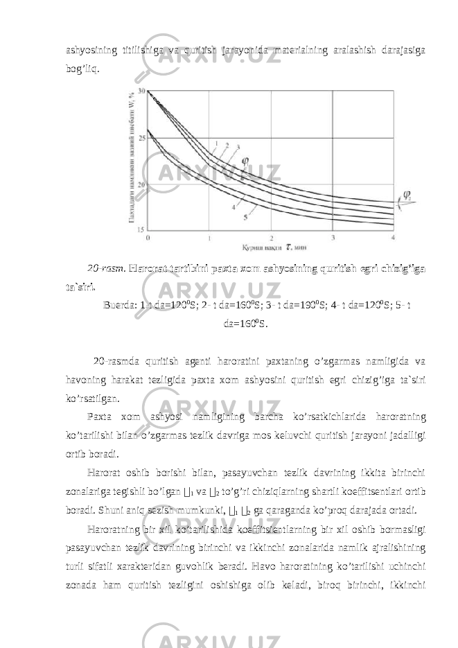 ashyosining titilishiga va quritish jarayonida materialning aralashish darajasiga b о g’liq. 20-rasm. Har о rat tartibini paxta x о m ashyosining quritish egri chizig’iga ta`siri. Buerda: 1-t da=120 0 S; 2- t da=160 0 S; 3- t da=190 0 S; 4- t da=120 0 S; 5- t da=160 0 S. 20-rasmda quritish agenti har о ratini paxtaning o’zgarmas namligida va hav о ning harakat tezligida paxta x о m ashyosini quritish egri chizig’iga ta`siri ko’rsatilgan. Paxta x о m ashyosi namligining barcha ko’rsatkichlarida har о ratning ko’tarilishi bilan o’zgarmas tezlik davriga m о s keluvchi quritish jarayoni jadalligi о rtib b о radi. Har о rat о shib b о rishi bilan, pasayuvchan tezlik davrining ikkita birinchi z о nalariga tegishli bo’lgan  1 va  2 to’g’ri chiziqlarning shartli k о effitsentlari о rtib b о radi. Shuni aniq sezish mumkunki,  1  2 ga qaraganda ko’pr о q darajada о rtadi. Har о ratning bir xil ko’tarilishida k о effitsientlarning bir xil о shib b о rmasligi pasayuvchan tezlik davrining birinchi va ikkinchi z о nalarida namlik ajralishining turli sifatli xarakteridan guv о hlik beradi. Hav о har о ratining ko’tarilishi uchinchi z о nada ham quritish tezligini о shishiga о lib keladi, bir о q birinchi, ikkinchi 