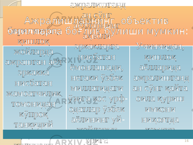 16Ажралишларнинг объектив омилларга боғлиқ бўлиши мумкин:биринчидан, қишлоқ жойларда ажрашган аёл эркакка нисбатан жамоатчилик томонидан кўпроқ танқидий муҳокама қилинади. Иккинчидан, қишлоқ жойларда ажралишганд ан сўнг аёлларнинг аҳволи эркакларга нисбатан ёмонлашади, негаки ўзбек миллатидаги ўзига хос урф- одатлар ўзбек аёлининг уй- жойларни эрига қолдириб, ўз ота- онасиникига бориб яшашга мажбур бўладилар. Учинчидан, қишлоқ аёлларида ажралишганд ан сўнг қайта оила қуриш имкони ниҳоятда камдир. 