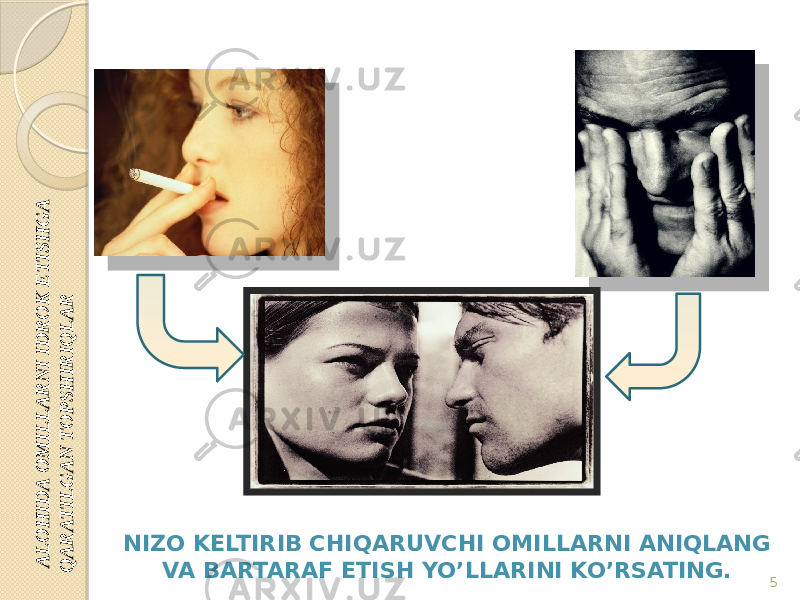 NIZO KELTIRIB CHIQARUVCHI OMILLARNI ANIQLANG VA BARTARAF ETISH YO’LLARINI KO’RSATING. 5 A L O H ID A O M IL L A R N I ID R O K E T IS H G A Q A R A T IL G A N T O P SH IR IQ L A R 