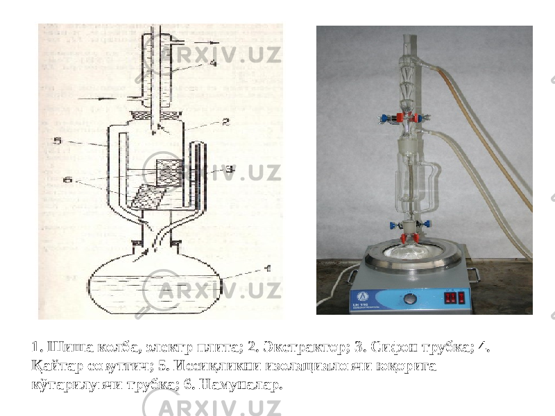 1. Шиша колба, электр плита; 2. Экстрактор; 3. Сифон трубка; 4. Қайтар совутгич; 5. Иссиқликни изоляцияловчи юқорига кўтарилувчи трубка; 6. Намуналар. 