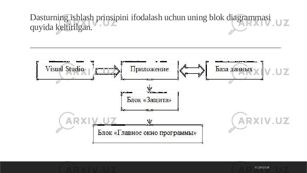 Dasturning ishlash prinsipini ifodalash uchun uning blok diagrammasi quyida keltirilgan. 01/29/2024 