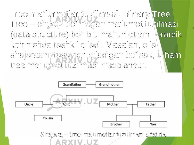 Tree ma’lumotlar tuzilmasi. Binary Tree Tree – chiziqli bo’lmagan ma’lumot tuzilmasi (data structure) bo’lib u ma’lumotlarni ierarxik ko’rinishda tashkil qiladi. Masalan, oila shajarasini tasavvur qiladigan bo’lsak, u ham tree ma’lumot tuzilmasi hisoblanadi. Shajara – tree malumotlar tuzulmasi sifatida 