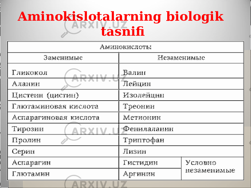 Aminokislotalarning biologik tasnifi 