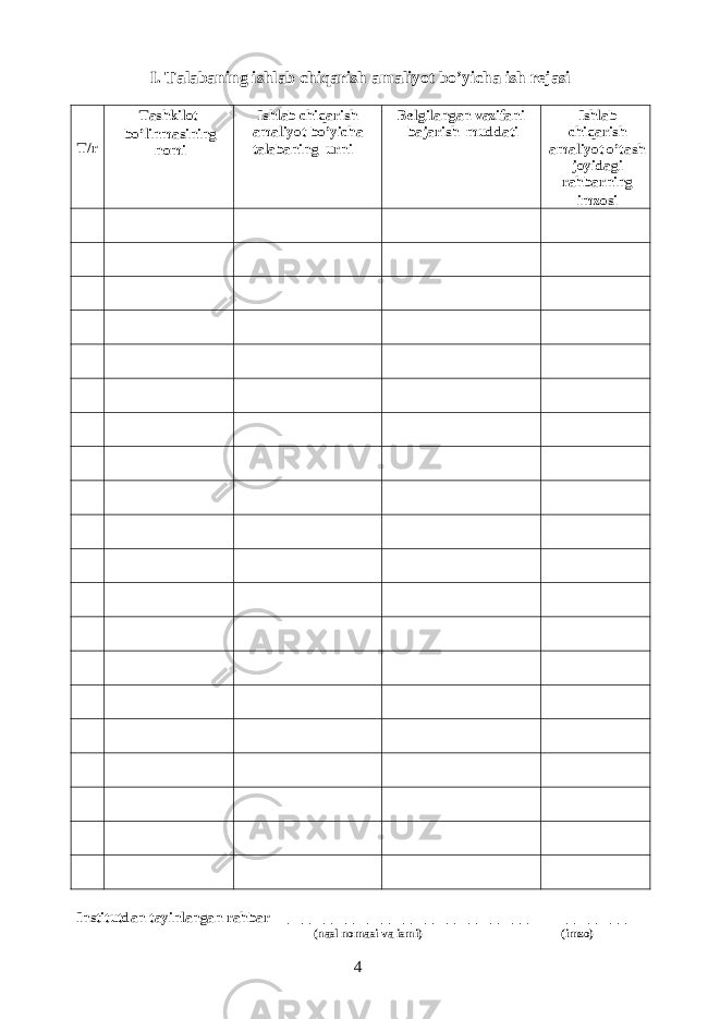 I. Talabaning ishlab chiqarish amaliyot bo’yicha ish rejasi T/r Tashkilot bo’linmasining nomi Ishlab chiqarish amaliyot bo’yicha talabaning urni Belgilangan vazifani bajarish muddati Ishlab chiqarish amaliyot o’tash joyidagi rahbarning imzosi Institutdan tayinlangan rahbar __________________________________ _________ (nasl nomasi va ismi) (imzo) 4 