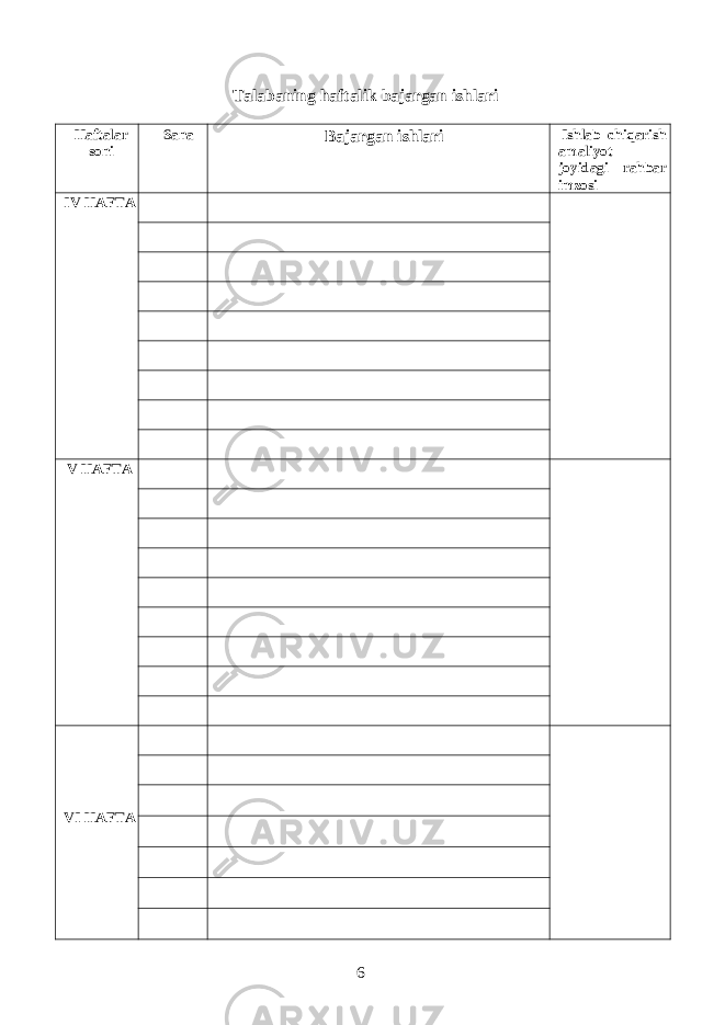  Talabaning haftalik bajargan ishlari Haftalar soni Sana Bajargan ishlari Ishlab chiqarish amaliyot joyidagi rahbar imzosi IV HAFTA V HAFTA VI HAFTA 6 