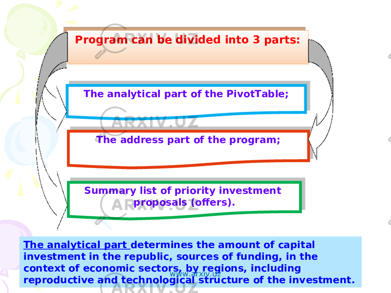 Program can be divided into 3 parts: The analytical part of the PivotTable; The address part of the program; Summary list of priority investment proposals (offers). The analytical part determines the amount of capital investment in the republic, sources of funding, in the context of economic sectors, by regions, including reproductive and technological structure of the investment. www.arxiv.uz 0F 011F15 01 21 03 