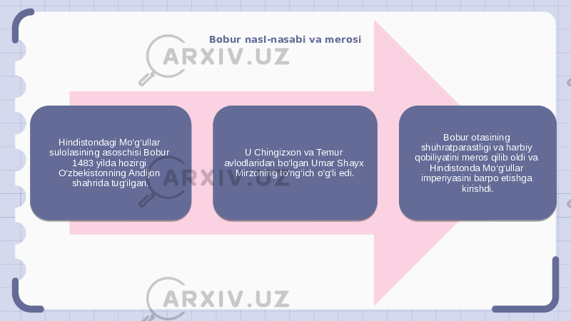 Bobur nasl-nasabi va merosi Hindistondagi Mo‘g‘ullar sulolasining asoschisi Bobur 1483 yilda hozirgi O‘zbekistonning Andijon shahrida tug‘ilgan. U Chingizxon va Temur avlodlaridan bo‘lgan Umar Shayx Mirzoning to‘ng‘ich o‘g‘li edi. Bobur otasining shuhratparastligi va harbiy qobiliyatini meros qilib oldi va Hindistonda Mo‘g‘ullar imperiyasini barpo etishga kirishdi. 