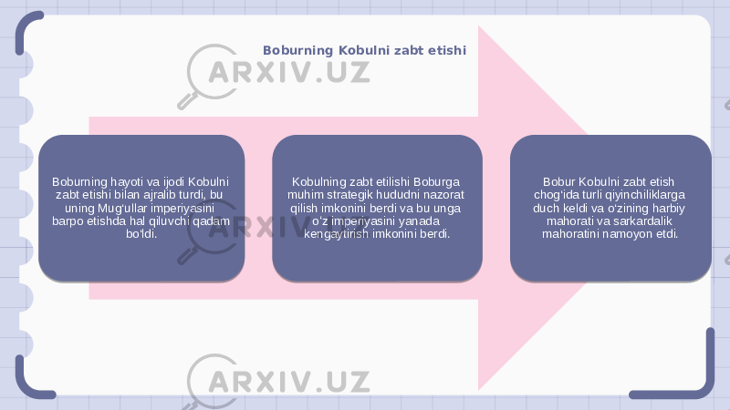 Boburning Kobulni zabt etishi Boburning hayoti va ijodi Kobulni zabt etishi bilan ajralib turdi, bu uning Mug‘ullar imperiyasini barpo etishda hal qiluvchi qadam bo‘ldi. Kobulning zabt etilishi Boburga muhim strategik hududni nazorat qilish imkonini berdi va bu unga oʻz imperiyasini yanada kengaytirish imkonini berdi. Bobur Kobulni zabt etish chog‘ida turli qiyinchiliklarga duch keldi va o‘zining harbiy mahorati va sarkardalik mahoratini namoyon etdi. 