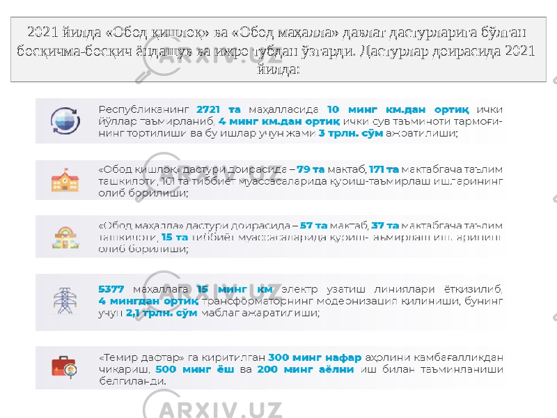 2021 йилда «Обод қишлоқ» ва «Обод маҳалла» давлат дастурларига бўлган босқичма-босқич ёндашув ва ижро тубдан ўзгарди. Дастурлар доирасида 2021 йилда: 