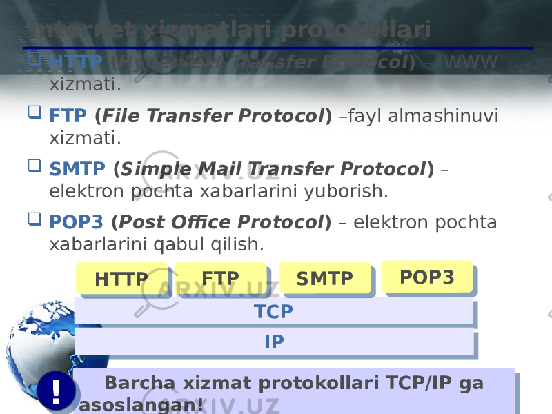 Internet xizmatlari protokollari  HTTP ( HyperText Transfer Protocol ) – WWW xizmati.  FTP ( File Transfer Protocol ) –fayl almashinuvi xizmati.  SMTP ( Simple Mail Transfer Protocol ) – elektron pochta xabarlarini yuborish.  POP3 ( Post Office Protocol ) – elektron pochta xabarlarini qabul qilish. TCPHTTP FTP SMTP POP3 Barcha xizmat protokollari TCP/IP ga asoslangan!! IP2F 49 3E 1924 14401434 07 27 090B1A 4A 01 