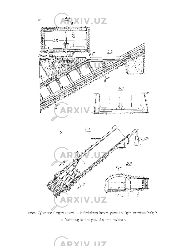 rasm. Qiya stvol og’zi qismi. a-ko’ndalang kesim yuzasi to’g’ri to’rtburchak; b- ko’ndalang kesim yuzasi gumbazsimon. 
