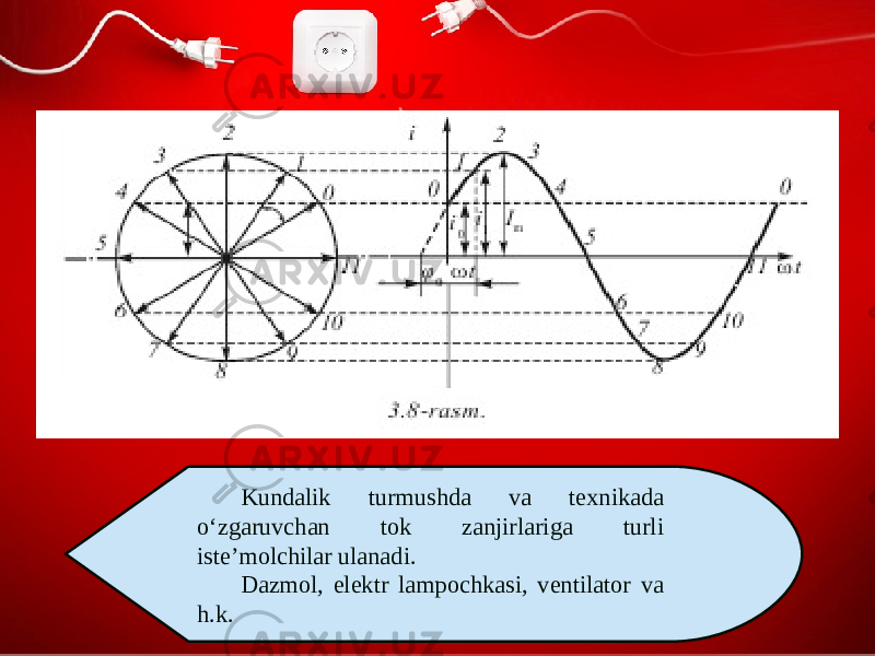 Kundalik turmushda va texnikada o‘zgaruvchan tok zanjirlariga turli iste’molchilar ulanadi. Dazmol, elektr lampochkasi, ventilator va h.k. 