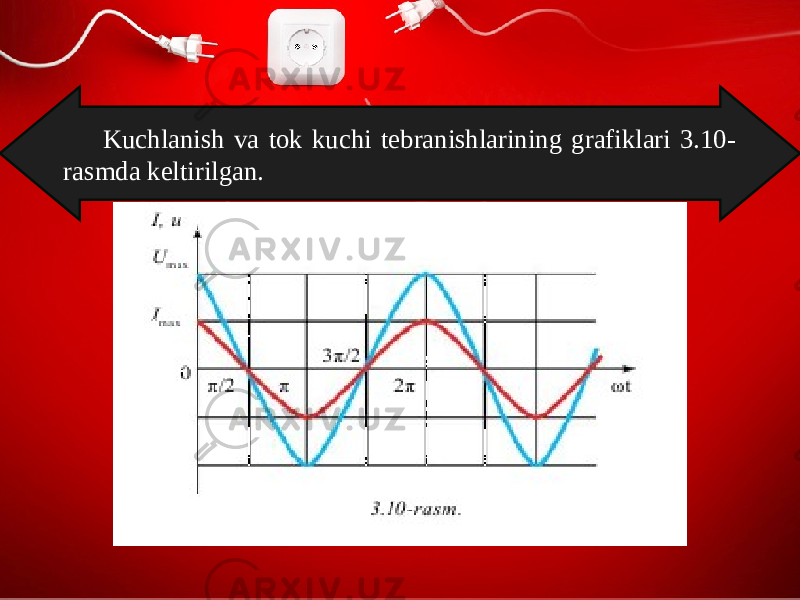 Kuchlanish va tok kuchi tebranishlarining grafiklari 3.10- rasmda keltirilgan. 