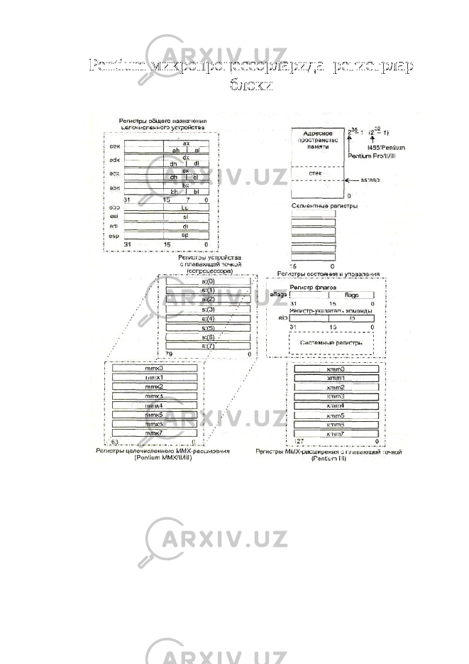 Pentium микропроцессорларида регистрлар блоки 