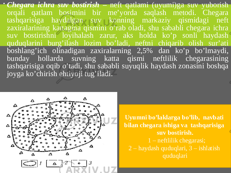  Chegara ichra suv bostirish – neft qatlami (uyumi)ga suv yuborish orqali qatlam bosimini bir me’yorda saqlash metodi. Chegara tashqarisiga haydalgan suv konning markaziy qismidagi neft zaxiralarining kattagina qismini o’rab oladi, shu sababli chegara ichra suv bostirishni loyihalash zarur, aks holda ko’p sonli haydash quduqlarini burg’ilash lozim bo’ladi, neftni chiqarib olish sur’ati boshlang’ich olinadigan zaxiralarning 2,5% dan ko’p bo’lmaydi, bunday hollarda suvning katta qismi neftlilik chegarasining tashqarisiga oqib o’tadi, shu sababli suyuqlik haydash zonasini boshqa joyga ko’chirish ehtiyoji tug’iladi. Uyumni bo’laklarga bo’lib, navbati bilan chegara ishiga va tashqarisiga suv bostirish. 1 – neftlilik chegarasi; 2 – haydash quduqlari, 3 – ishlatish quduqlari 