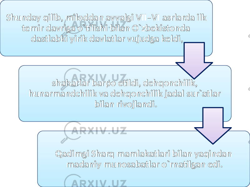 Shunday qilib, miloddan avvalgi VII–VI asrlarda ilk temir davriga o`tilishi bilan O`zbekistonda dastlabki yirik davlatlar vujudga keldi, shaharlar barpo etildi, dehqonchilik, hunarmandchilik va dehqonchilik jadal sur`atlar bilan rivojlandi. Qadimgi Sharq mamlakatlari bilan yaqindan madaniy munosabatlar o`rnatilgan edi. 