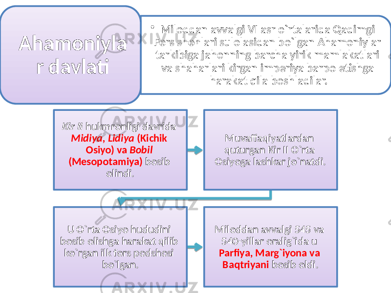 • Miloddan avvalgi VI asr o`rtalarida Qadimgi Fors shohlari sulolasidan bo`lgan Ahamoniylar tarkibiga jahonning barcha yirik mamlakatlari va shaharlari kirgan imperiya barpo etishga harakat qila boshladilar.Ahamoniyla r davlati Kir II hukmronligi davrida Midiya, Lidiya (Kichik Osiyo) va Bobil (Mesopotamiya) bosib olindi. Muvaffaqiyatlardan quturgan Kir II O`rta Osiyoga lashkar jo`natdi. U O`rta Osiyo hududini bosib olishga harakat qilib ko`rgan ilk fors podshosi bo`lgan. Miloddan avvalgi 545 va 540-yillar oralig`ida u Parfiya, Marg`iyona va Baqtriyani bosib oldi. 