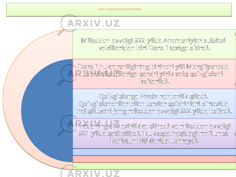 DORO I NING SAKLARGA QARSHI YURISHI Miloddan avvalgi 522-yilda Ahamoniylar sulolasi vakillaridan biri Doro I taxtga o`tirdi. Doro I hukmronligining birinchi yili Marg`iyonada fors istilochilariga qarshi yirik xalq qo`zg`oloni ko`tarildi. Qo`zg`olonga Frada rahbarlik qiladi. Qo`zg`olonchilar bilan forslar qo`shinlari o`rtasida hal qiluvchi jang miloddan avvalgi 522-yilda bo`ladi. Fradaning o`zi asirlikka olinadi va miloddan avvalgi 521-yilda qatl etiladi. Bu voqea haqidagi ma`lumot Behistun bitiklarida uchraydi.38 2F1D 18 08 782A25 2D 14 1E0B 25 14 1C 7B25 72 04 