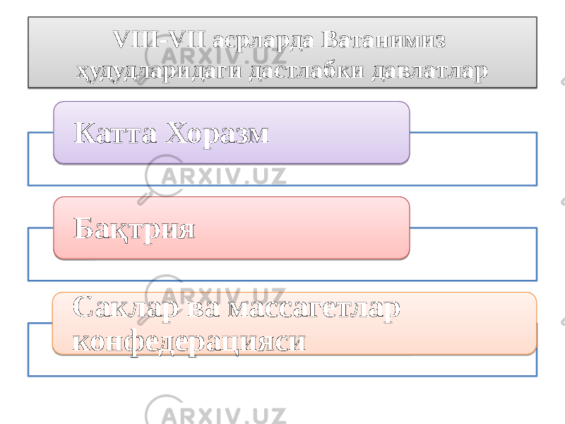 VIII-VII асрларда Ватанимиз ҳудудларидаги дастлабки давлатлар Катта Хоразм Бақтрия Саклар ва массагетлар конфедерацияси 0A 42 48 4B 4E 46 