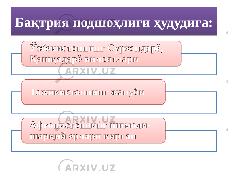 Бақтрия подшоҳлиги ҳудудига: Ўзбекистоннинг Сурхондарё, Қашқадарё вилоятлари Тожикистоннинг жануби Афғонистоннинг шимоли- шарқий ерлари кирган4B 5D41 5537 59 56 5437 