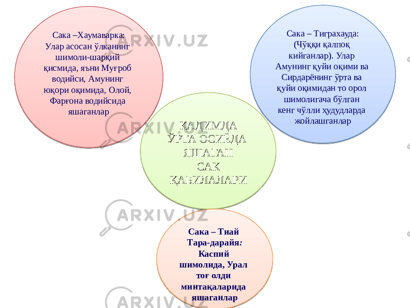 ҚАДИМДА ЎРТА ОСИЁДА ЯШАГАН САК ҚАБИЛАЛАРИСака –Хаумаварка: Улар асосан ўлканинг шимоли-шарқий қисмида, яъни Муғроб водийси, Амунинг юқори оқимида, Олой, Фарғона водийсида яшаганлар Сака – Тиграхауда: (Чўққи қалпоқ кийганлар). Улар Амунинг қуйи оқими ва Сирдарёнинг ўрта ва қуйи оқимидан то орол шимолигача бўлган кенг чўлли ҳудудларда жойлашганлар Сака – Тиай Тара-дарайя : Каспий шимолида, Урал тоғ олди минтақаларида яшаганлар49 3C 51 47 49 47 5A 41 2A 2E 4B 5C 44 47 5D 33 23 47 2A 41 33 36 4E 59 01 48 543F 3D 403F 4D 