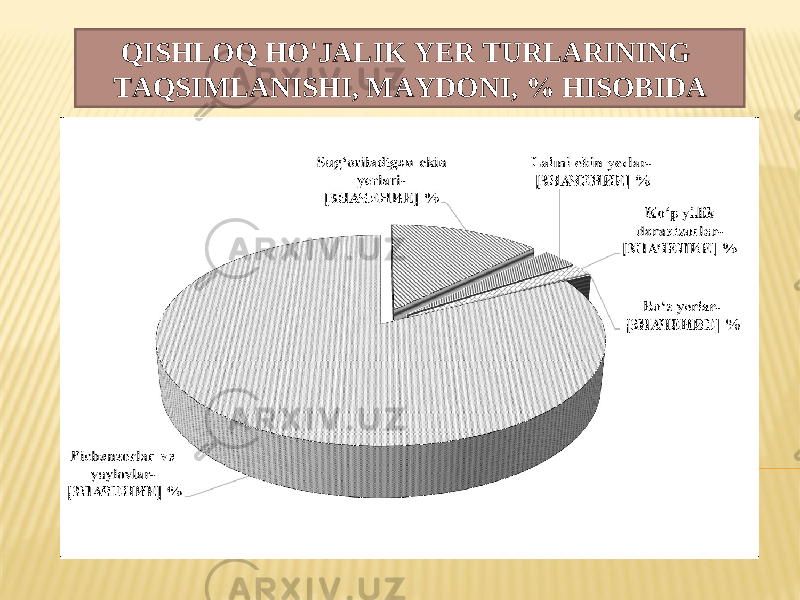 Q ISHLO Q HO&#39;JALIK Y ER TURLARINING TA Q SIMLANISHI, MAYDONI , % H ISOBIDA 