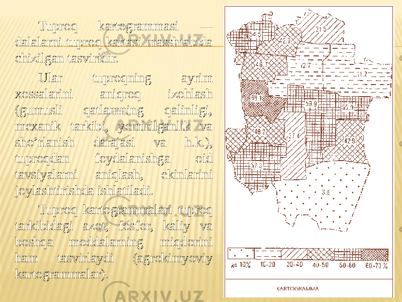 Tuproq kartogrammasi — dalalarni tuproq kartasi masshtabida chizilgan tasviridir. Ular tuproqning ayrim xossalarini aniqroq izohlash (gumusli qatlamning qalinligi, mexanik tarkibi, yemirilganlik va shoʼrlanish darajasi va h.k.), tuproqdan foydalanishga oid tavsiyalarni aniqlash, ekinlarini joylashtirishda ishlatiladi. Tuproq kartogrammalari tuproq tarkibidagi azot, fosfor, kaliy va boshqa moddalarning miqdorini ham tasvirlaydi (agrokimyoviy kartogrammalar). 