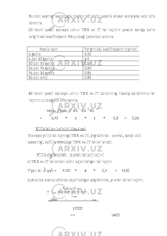 Bundan keyingi texnologik hisobni 50 ishchi postlik shaxar stansiyasi kabi olib boramiz. 50 ishchi postli stansiya uchun TXK va JT ish hajmini postlar soniga ko’ra to’g’rilash koeffitsiyenti K 5 quidagi jadvaldan olamiz. Postlar soni To’g’rilash koeffitsiyenti qiymati 5 gacha 1.05 5 dan 10 gacha 1.0 10 dan 15 gacha 0.95 15 dan 25 gacha 0.90 25 dan 35 gacha 0.85 35 dan ortiq 0.80 49 ishchi postli stansiya uchun TXK va JT ishlarining hisobiy solishtirma ish hajmini quidagicha aniqlaymiz. txtxx , jt tmtx , jt K 1 K 3 K 5 = 1,20 * 1 * 1 * 0,8 = 0,96 Yillik ishlar hajmini hisoblash Stansiya yillik ish hajmiga TXK va JT, yig&#39;ishtirish - yuvish, sotish oldi tayyorligi, kafillik davridagi TXK va JT ishlari kiradi. - Yillik yig&#39;ishtirish - yuvish ishlari hajmi a) TX К va JT ishlaridan oldin bajariladigan ish hajmi: T y yyu Ai d tyyu = 2700 * 4 * 0,2 = 2160 b) Alohida xizmat sifatida bajariladigan yig&#39;ishtirish, yuvish ishlari hajmi: T 12000 == 5400 Sotisholdi xizmati yillik ish hajmi : 2700 * * 20 , A i L y t yyu y yyu = L yyu 