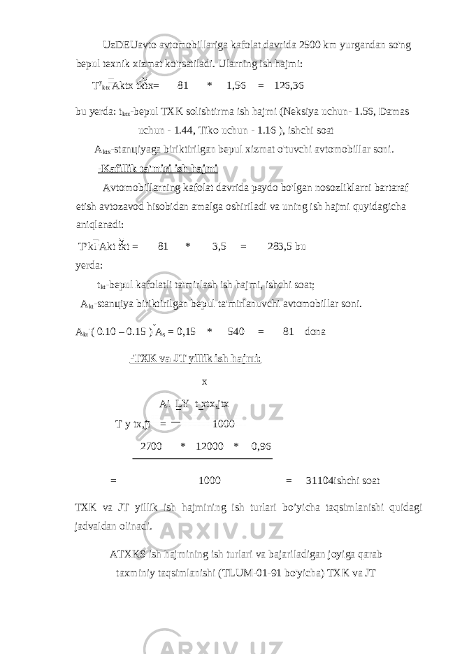  UzDEUavto avtomobillariga kafolat davrida 2500 km yurgandan so&#39;ng bepul texnik xizmat ko&#39;rsatiladi. Ularning ish hajmi: T y ktx Aktx tktx= 81 * 1,56 = 126,36 bu yerda: t ktx -bepul TXK solishtirma ish hajmi (Neksiya uchun- 1.56, Damas uchun - 1.44, Tiko uchun - 1.16 ), ishchi soat A ktx -stan ц iyaga biriktirilgan bepul xizmat o&#39;tuvchi avtomobillar soni. -Kafillik ta&#39;miri ish hajmi Avtomobillarning kafolat davrida paydo bo&#39;lgan nosozliklarni bartaraf etish avtozavod hisobidan amalga oshiriladi va uning ish hajmi quyidagicha aniqlanadi: T y kt Akt tkt = 81 * 3,5 = 283,5 bu yerda: t kt -bepul kafolatli ta&#39;mirlash ish hajmi, ishchi soat; A kt -stan ц iya biriktirilgan bepul ta&#39;mirlanuvchi avtomobillar soni. A kt ( 0.10 – 0.15 ) A s = 0,15 * 540 = 81 dona - TXK va JT yillik ish hajmi : x Ai LY t xtx,jtx T y tx,jt = 1000 2700 * 12000 * 0,96 = 1000 = 31104 ishchi soat TXK va JT yillik ish hajmining ish turlari bo’yicha taqsimlanishi quidagi jadvaldan olinadi. ATXKS ish hajmining ish turlari va bajariladigan joyiga qarab taxminiy taqsimlanishi (TLUM-01-91 bo&#39;yicha) TXK va JT 