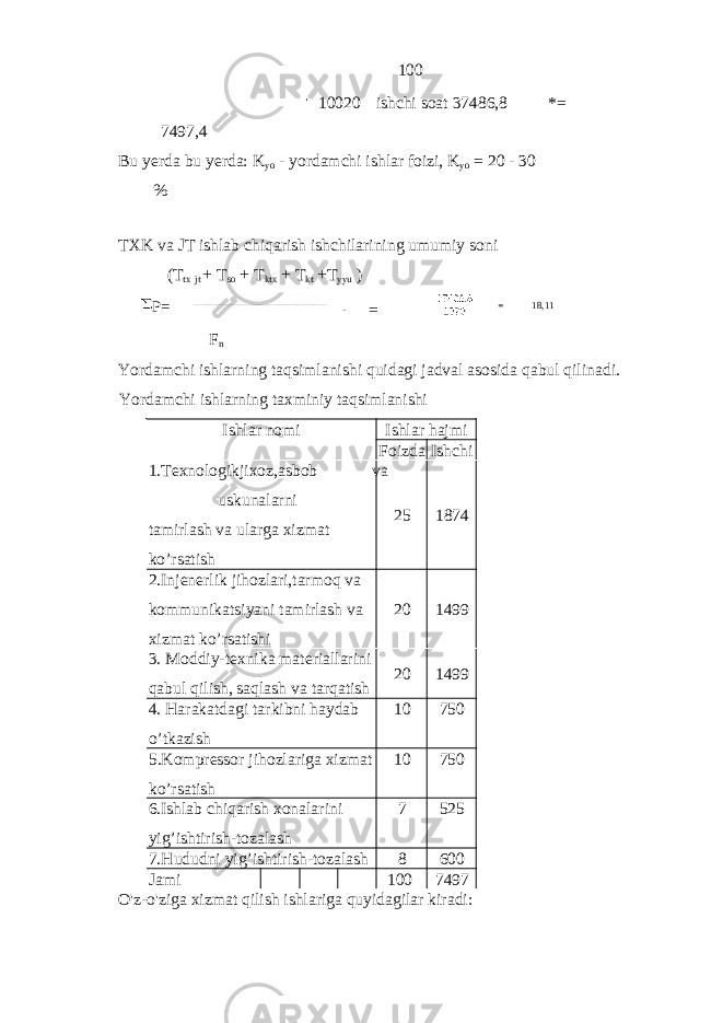  100 10020 ishchi soat 37486,8 *= 7497,4 Bu yerda bu yerda: K yo - yordamchi ishlar foizi, K yo = 20 - 30 % TXK va JT ishlab chiqarish ishchilarining umumiy soni (T tx jt + T so + T ktx + T kt +T yyu ) - = = 18,11 F n Yordamchi ishlarning taqsimlanishi quidagi jadval asosida qabul qilinadi. Yordamchi ishlarning taxminiy taqsimlanishi Ishlar nomi Ishlar hajmi Foizda Ishchi 1.Texnologik jixoz,asbob va uskunalarni tamirlash va ularga xizmat ko’rsatish 25 1874 2.Injenerlik jihozlari,tarmoq va kommunikatsiyani tamirlash va xizmat ko’rsatishi 20 1499 3. Moddiy-texnika materiallarini qabul qilish, saqlash va tarqatish 20 1499 4. Harakatdagi tarkibni haydab o’tkazish 10 750 5.Kompressor jihozlariga xizmat ko’rsatish 10 750 6.Ishlab chiqarish xonalarini yig’ishtirish-tozalash 7 525 7.Hududni yig’ishtirish-tozalash 8 600 Jami 100 7497 O&#39;z-o&#39;ziga xizmat qilish ishlariga quyidagilar kiradi: P= 