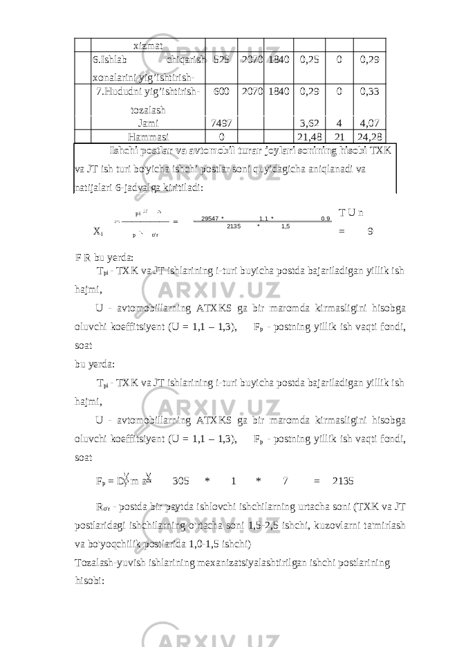 xizmat 6.Ishlab chiqarish xonalarini yig’ishtirish- 525 2070 1840 0,25 0 0,29 7.Hududni yig’ishtirish- tozalash 600 2070 1840 0,29 0 0,33 Jami 7497 3,62 4 4,07 Hammasi 0 21,48 21 24,28 Ishchi postlar va avtomobil turar joylari sonining hisobi TXK va JT ish turi bo&#39;yicha ishchi postlar soni quyidagicha aniqlanadi va natijalari 6-jadvalga kiritiladi: T U n X i = 9 F R bu yerda: T pi - TXK va JT ishlarining i-turi buyicha postda bajariladigan yillik ish hajmi, U - avtomobillarning ATXKS ga bir maromda kirmasligini hisobga oluvchi koeffitsiyent (U = 1,1 – 1,3), F p - postning yillik ish vaqti fondi, soat bu yerda: T pi - TXK va JT ishlarining i-turi buyicha postda bajariladigan yillik ish hajmi, U - avtomobillarning ATXKS ga bir maromda kirmasligini hisobga oluvchi koeffitsiyent (U = 1,1 – 1,3), F p - postning yillik ish vaqti fondi, soat F p = D y m a= 305 * 1 * 7 = 2135 R o&#39;r - postda bir paytda ishlovchi ishchilarning urtacha soni (TXK va JT postlaridagi ishchilarning o&#39;rtacha soni 1,5-2,5 ishchi, kuzovlarni ta&#39;mirlash va bo&#39;yoqchilik postlarida 1,0-1,5 ishchi) Tozalash-yuvish ishlarining mexanizatsiyalashtirilgan ishchi postlarining hisobi: 29547 * 1 , 1 * 0 , 9 2135 * 1 , 5pi = p o&#39;r 