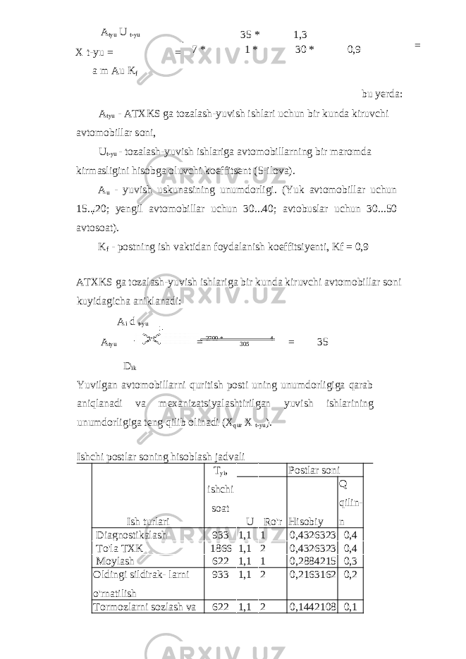 = bu yerda: A tyu - ATXKS ga tozalash-yuvish ishlari uchun bir kunda kiruvchi avtomobillar soni, U t-yu - tozalash-yuvish ishlariga avtomobillarning bir maromda kirmasligini hisobga oluvchi koeffitsent (5-ilova). A u - yuvish uskunasining unumdorligi. (Yuk avtomobillar uchun 15...20; yengil avtomobillar uchun 30...40; avtobuslar uchun 30...50 avtosoat). K f - postning ish vaktidan foydalanish koeffitsiyenti, Kf = 0,9 ATXKS ga tozalash-yuvish ishlariga bir kunda kiruvchi avtomobillar soni kuyidagicha aniklanadi: A i d t-yu A tyu = 2700 * 305 4 = 35 D ik Yuvilgan avtomobillarni quritish posti uning unumdorligiga qarab aniqlanadi va mexanizatsiyalashtirilgan yuvish ishlarining unumdorligiga teng qilib olinadi (X qur X t-yu ). Ishchi postlar soning hisoblash jadvali Ish turlari T yi , ishchi soat Postlar soni U Ro&#39;r Hisobiy Q qilin- n Diagnostikalash 933 1,1 1 0,4326323 0,4 To&#39;la TXK 1866 1,1 2 0,4326323 0,4 Moylash 622 1,1 1 0,2884215 0,3 Oldingi sildirak- larni o&#39;rnatilish 933 1,1 2 0,2163162 0,2 Tormozlarni sozlash va 622 1,1 2 0,1442108 0,1 A tyu U t-yu X t-yu = = a m Au K f 35 * 1,3 7 * 1 * 30 * 0,9 