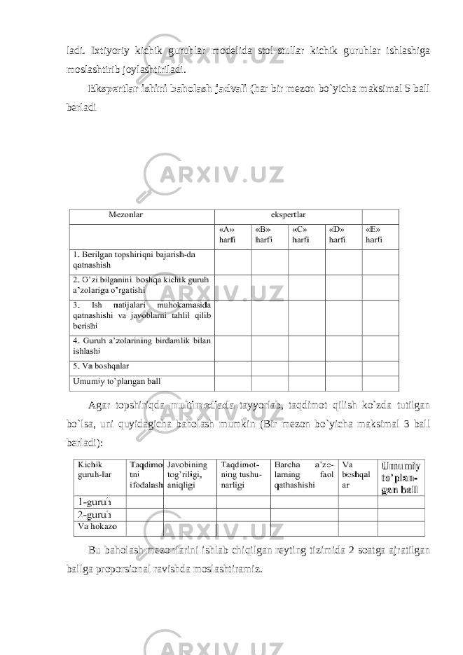 lаdi. Iхtiyoriy kichik guruhlаr mоdеlidа stоl-stullаr kichik guruhlаr ishlаshigа mоslаshtirib jоylаshtirilаdi. Ekspеrtlаr ishini baholash jadvali ( har bir mezon bo`yicha maksimal 5 ball berladi Agar topshiriqda multimediada tayyorlab, taqdimot qilish ko`zda tutilgan bo`lsa, uni quyidagicha baholash mumkin (Bir mezon bo`yicha maksimal 3 ball berladi): Bu baholash mezonlarini ishlab chiqilgan reyting tizimida 2 soatga ajratilgan ballga proporsional ravishda moslashtiramiz. 