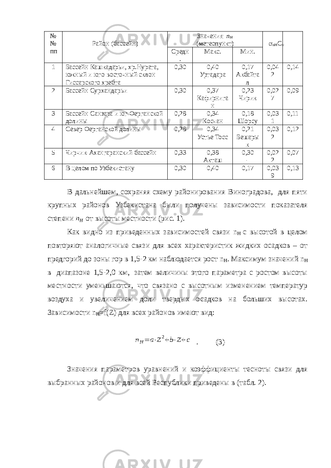 № № пп Район (бассейн) Значения n H (метеопункт) s nH C v Средн . Макс. Мин. 1 Бассейн Кашкадарьи, хр.Нурата, южный и юго-восточный склон Гиссарского хребта 0,30 0,40 Уртадара 0,17 Акбайта л 0,04 2 0,14 2 Бассейн Сурхандарьи 0,30 0,37 Кафирнига н 0,23 Чирик 0,02 7 0,09 3 Бассейн Санзара и юг Ферганской долины 0,28 0,34 Косчан 0,18 Шорсу 0,03 1 0,11 4 Север Ферганской долины 0,28 0,34 Устье Тосс 0,21 Бешары к 0,03 2 0,12 5 Чирчик-Ахангаранский бассейн 0,33 0,38 Акташ 0,30 - 0,02 2 0,07 6 В целом по Узбекистану 0,30 0,40 0,17 0,03 9 0,13 В дальнейшем, сохраняя схему районирования Виноградова, для пяти крупных районов Узбекистана были получены зависимости показателя степени n H от высоты местности (рис. 1). Как видно из приведенных зависимостей связи n H с высотой в целом повторяют аналогичные связи для всех характеристик жидких осадков – от предгорий до зоны гор в 1,5-2 км наблюдается рост n H . Максимум значений n H в диапазоне 1,5-2,0 км, затем величины этого параметра с ростом высоты местности уменьшаются, что связано с высотным изменением температур воздуха и увеличением доли твердых осадков на больших высотах. Зависимости n H =f(Z) для всех районов имеют вид:nH= a⋅Z2+b⋅Z+c . (3) Значения параметров уравнений и коэффициенты тесноты связи для выбранных районов и для всей Республики приведены в (табл. 2). 