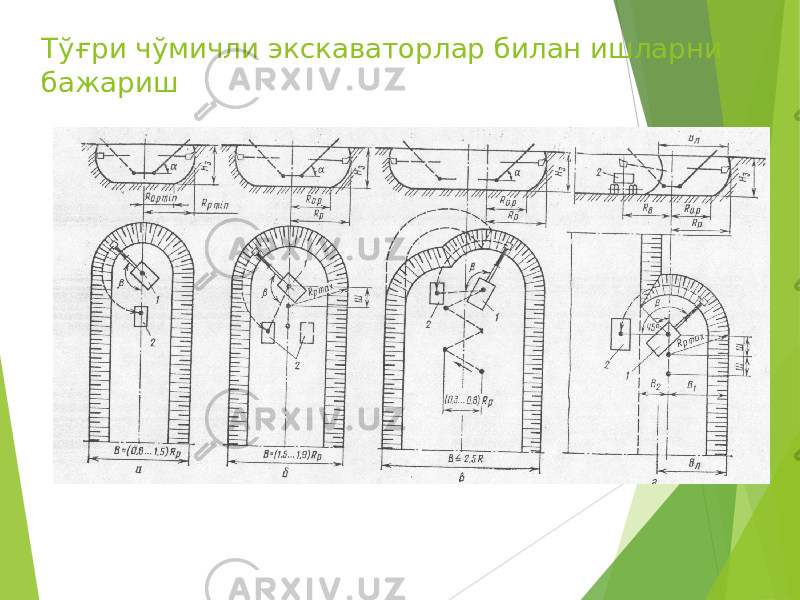 Тўғри чўмичли экскаваторлар билан ишларни бажариш 