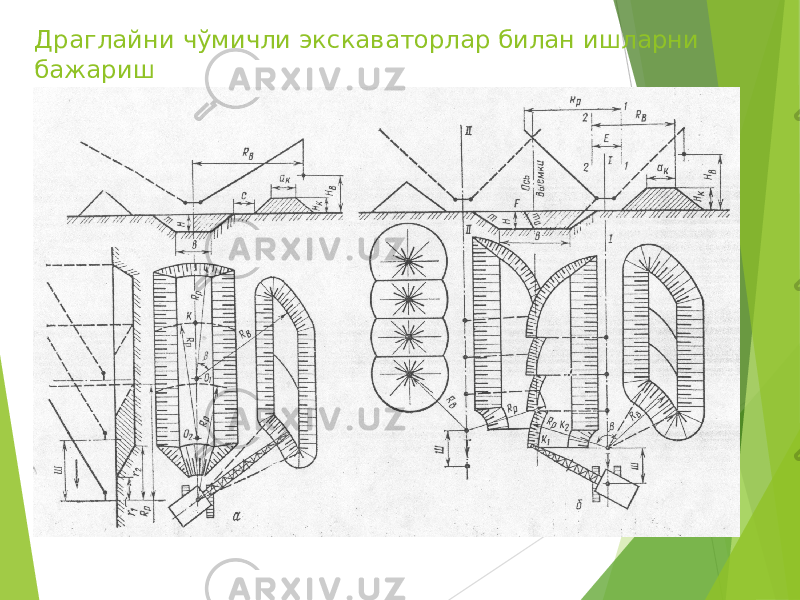 Драглайни чўмичли экскаваторлар билан ишларни бажариш 