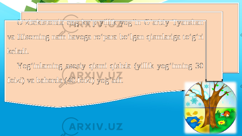 O‘zbekistonda eng ko‘p yillik yog‘in G‘arbiy Tyanshan va Hisorning nam havoga ro‘para bo‘lgan qismlariga to‘g‘ri keladi. Yog‘inlarning asosiy qismi qishda (yillik yog‘inning 30 foizi) va bahorda (40 foizi) yog‘adi. 