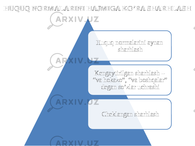 HUQUQ NORMALARINI HAJMIGA KO’RA SHARHLASH Huquq normalarini aynan sharhlash Kengaytirilgan sharhlash – “va hokazo”, “va boshqalar” degan so’zlar uchrashi Cheklangan sharhlash 