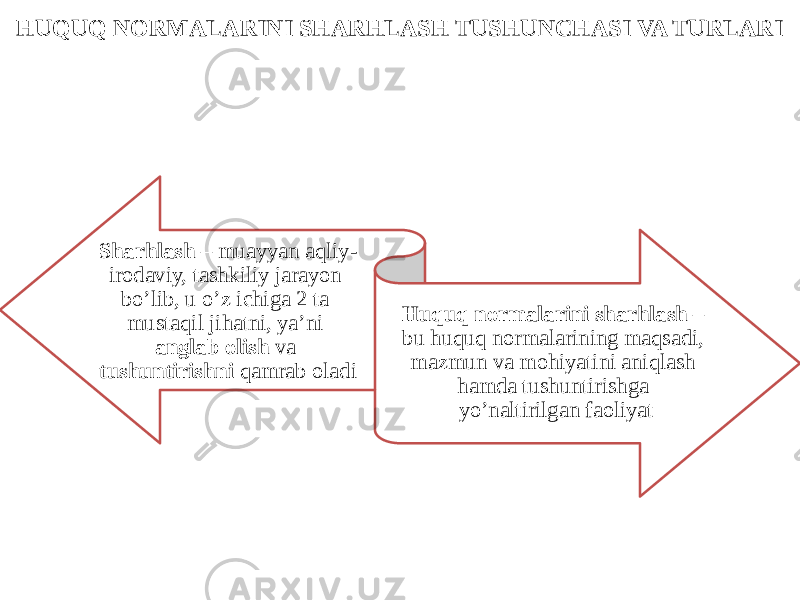 HUQUQ NORMALARINI SHARHLASH TUSHUNCHASI VA TURLARI Sharhlash – muayyan aqliy- irodaviy, tashkiliy jarayon bo’lib, u o’z ichiga 2 ta mustaqil jihatni, ya’ni anglab olish va tushuntirishni qamrab oladi Huquq normalarini sharhlash – bu huquq normalarining maqsadi, mazmun va mohiyatini aniqlash hamda tushuntirishga yo’naltirilgan faoliyat 