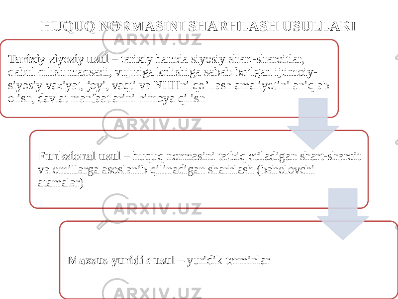 HUQUQ NORMASINI SHARHLASH USULLARI Tarixiy-siyosiy usul – tarixiy hamda siyosiy shart-sharoitlar, qabul qilish maqsadi, vujudga kelishiga sabab bo’lgan ijtimoiy- siyosiy vaziyat, joyi, vaqti va NHHni qo’llash amaliyotini aniqlab olish, davlat manfaatlarini himoya qilish Funksional usul – huquq normasini tatbiq etiladigan shart-sharoit va omillarga asoslanib qilinadigan sharhlash (baholovchi atamalar) Maxsus-yuridik usul – yuridik terminlar 