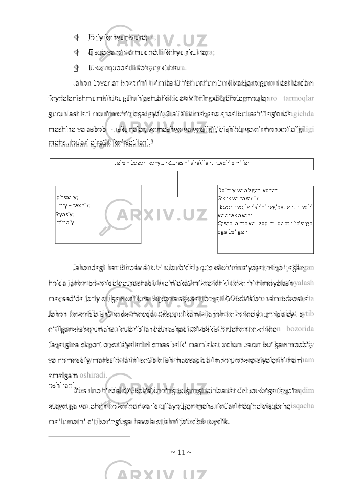  qisqa va o‘rta muddatli konyunktura;  uzoq muddatli konyunktura. Jahon tovarlar bozorini tizimlashtirish uchun turki xalqaro guruhlashlardan foydalanishmumkin.BuguruhlashtarkibidaBMTningxalqarotarmoqlar guruhlashlari muhim o‘rin egallaydi. Statistik maqsadlarda bu tasniflagichda mashina va asbob – uskunalar, xomashyo va yoqilg‘i, qishloq va o‘rmon xo‘jaligi mahsulotlari ajratib ko‘rsatiladi. 3 Doimiy va o‘zgaruvchan Siklik va nosiklik Bozor rivojlanishini rag‘batlantiruvchi va cheklovchi Qisqa, o‘rta va uzoq muddatli ta‘sirga ega bo‘lganIqtisodiy; Ilmiy – texnik; Siyosiy; Ijtimoiy. Jahon bozori konyunkturasini shakllantiruvchi omillar Jahondagi har bir davlat o‘z hududida proteksionizm siyosatini qo‘llagan holda jahon bozorida qatnashadi. Mamlakatimizda ichki bozorni himoyalash maqsadida joriy etilgan odilona bojxona siyosati orqali O‘zbekiston ham bevosita Jahon bozorida ishtirok etmoqda. Respublikamiz jahon bozorida yuqorida aytib o‘tilganeksportmahsulotlaribilanqatnashadi.O‘zbekistonJahonbozorida faqatgina ekport opertsiyalarini emas balki mamlakat uchun zarur bo‘lgan moddiy va nomoddiy mahsulotlarini sotib olish maqsadida import operatsiyalarini ham amalgam oshiradi. Biz shu o‘rinda, O‘zbekistonning bugungi kunda Jahon bozoriga taqdim etayotga va Jahon bozoridan xarid qilayotgan mahsulotlari haqida qisqacha ma‘lumotni e‘tiboringizga havola etishni joiz deb topdik. ~ 11 ~ joriy konyunktura; 