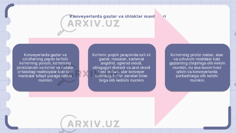 Konveyerlarda gazlar va shlaklar manbalari Konveyerlarda gazlar va cüruflarning paydo bo&#39;lishi ko&#39;mirning yonishi, ko&#39;mirning pirolizlanishi va ko&#39;mir va rudalar o&#39;rtasidagi reaktsiyalar kabi turli manbalar tufayli yuzaga kelishi mumkin. Ko&#39;mirni yoqish jarayonida turli xil gazlar, masalan, karbonat angidrid, uglerod oksidi, oltingugurt dioksidi va azot oksidi hosil bo&#39;ladi, ular konveyer tizimidagi ko&#39;mir zarralari bilan birga olib ketilishi mumkin. Ko&#39;mirning pirolizi metan, etan va uchuvchi moddalar kabi gazlarning chiqishiga olib kelishi mumkin, bu esa bosim hosil qilishi va konveyerlarda portlashlarga olib kelishi mumkin. 