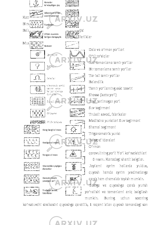 Katta va eski chuqurliklar Birtekis qumliklar Balandlik, gorizontal va dovonlar belgisi Jarliklar Muzlik va tog’ jinsi tepaliklari Dala va o’rmon yo’llari O’tli to’siqlar Ikki tomonlama temir yo’llar Bir tomonlama temir yo’llar Tor izli temir yo’llar Balandlik Temir yo’llarning eski tasviri Shosse (katta yo’l) Tosh terilmagan yo’l Suv tegirmoni Trubali zavod, fabrikalar Meditsina punktlari Suv tegirmoni Shamol tegirmoni Trigonometrik punkt Telegraf idoralari O’rmon qorovulining yo’li Yo’l ko’rsatkichlari 6-rasm. Kartadagi shartli belgilar. Joylarni ayrim hollarda yulduz, quyosh hamda ayrim predmetlarga qarab ham chamalab topish mumkin. Soatga va quyoshga qarab yurish yo’nalishi va tomonlarni aniq belgilash mumkin. Buning uchun soatning ko’rsatuvchi strelkasini quyoshga qaratilib, 1 raqami bilan quyosh tomondagi son Kemalar to‘xtaydigan joy Odamlarni o‘tka- zuvchi yassi sol Tundralar O‘tish mumkin bo‘lgan botqoqlik Butazor Keng bargli o‘rmon Kesilgan o‘rmon Yongan o‘rmon Shamoldan yiqilgan daraxtlar Daraxtni kesib yasalgan yo‘l Trubasiz zavod, fabrikalar 