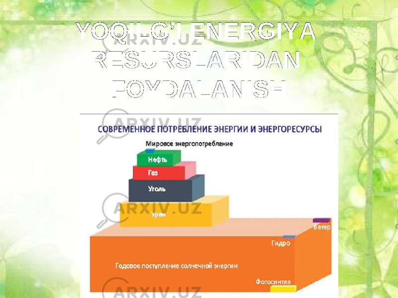 YOQILG’I ENERGIYA RESURSLARIDAN FOYDALANISH 